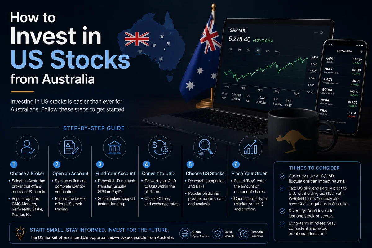 How to Invest in US Stocks from Australia (2026 Guide)