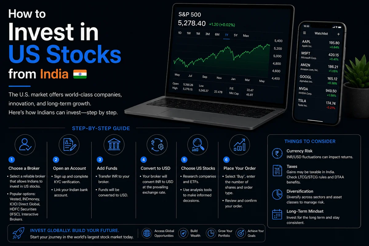 How to Invest in US Stocks from India (2026 Guide)