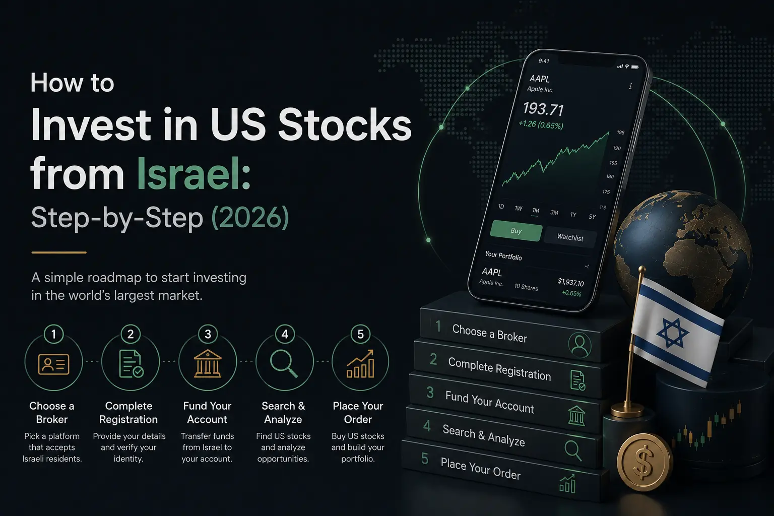 How to Invest in US Stocks from Israel: Step-by-Step (2026)