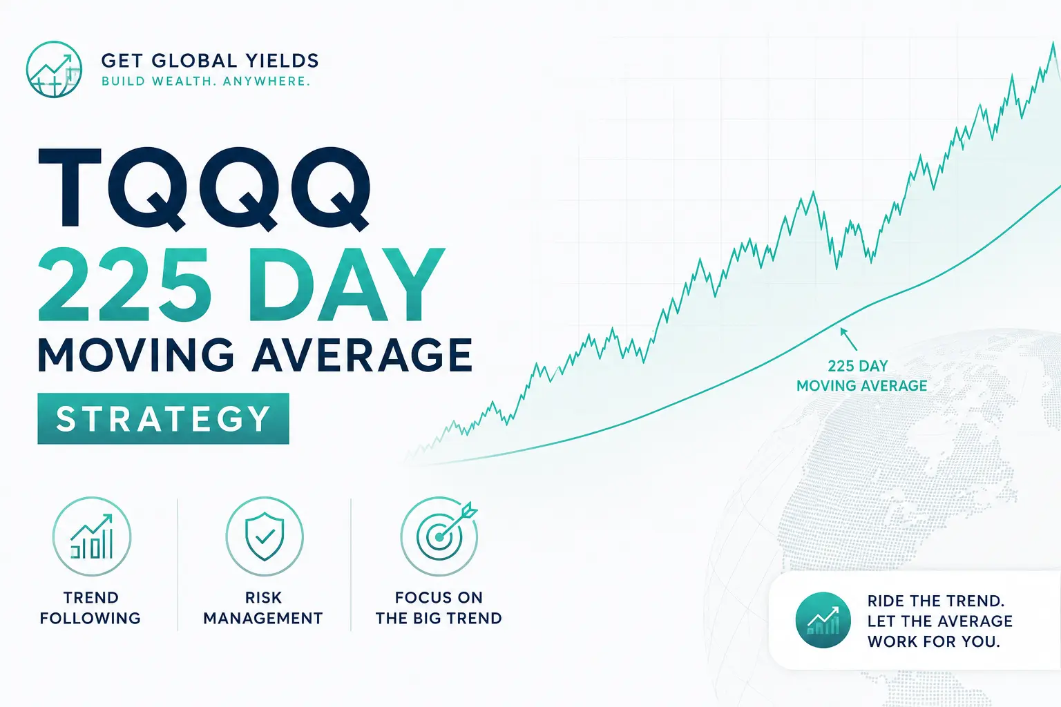 The QQQ 225-Day Moving Average Strategy: What the Data Actually Shows