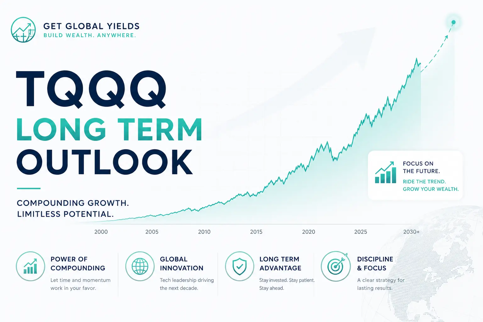 TQQQ Long-Term Outlook: What the Data Actually Says for 2026 and Beyond