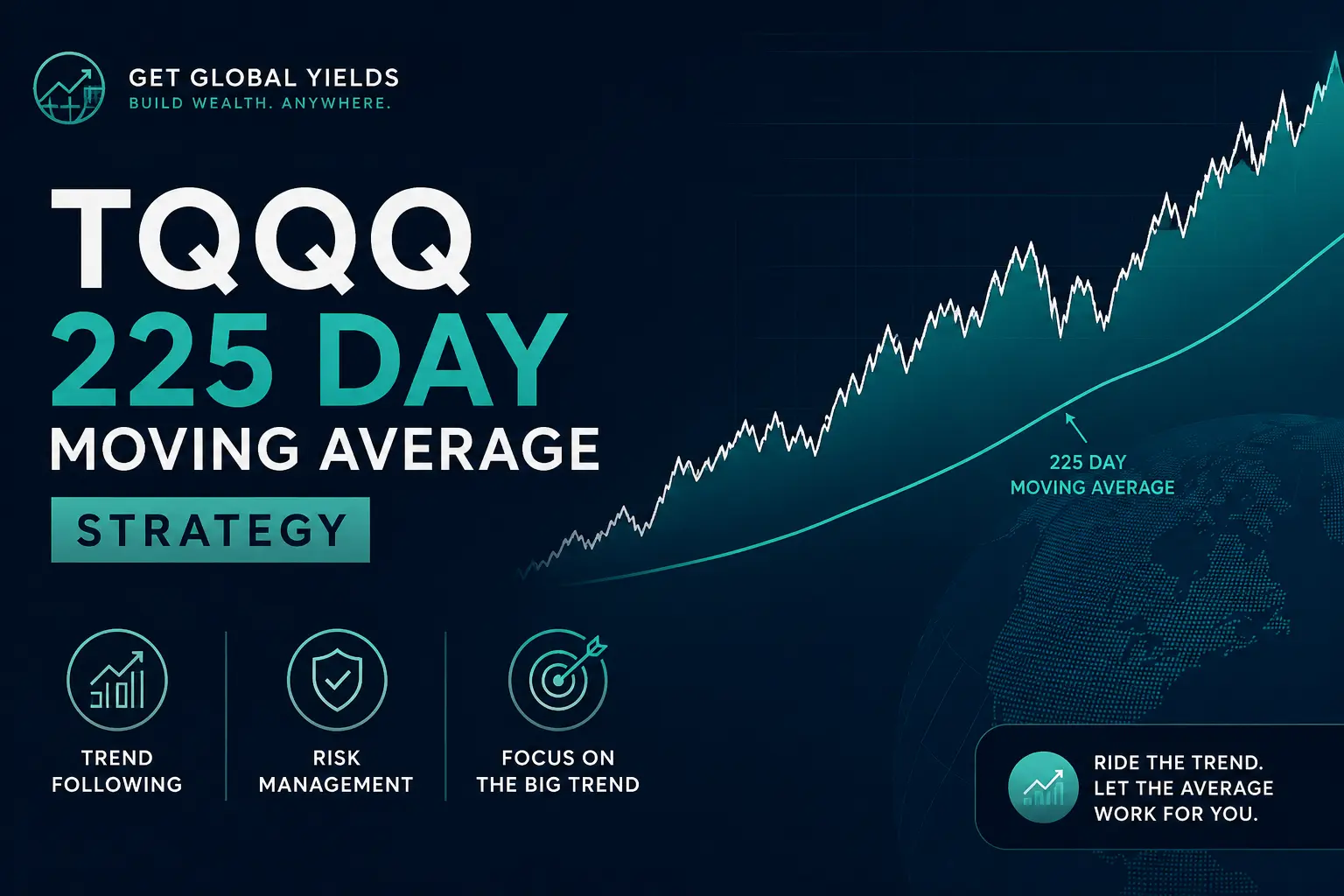 The QQQ 225-Day Moving Average Strategy: What the Data Actually Shows