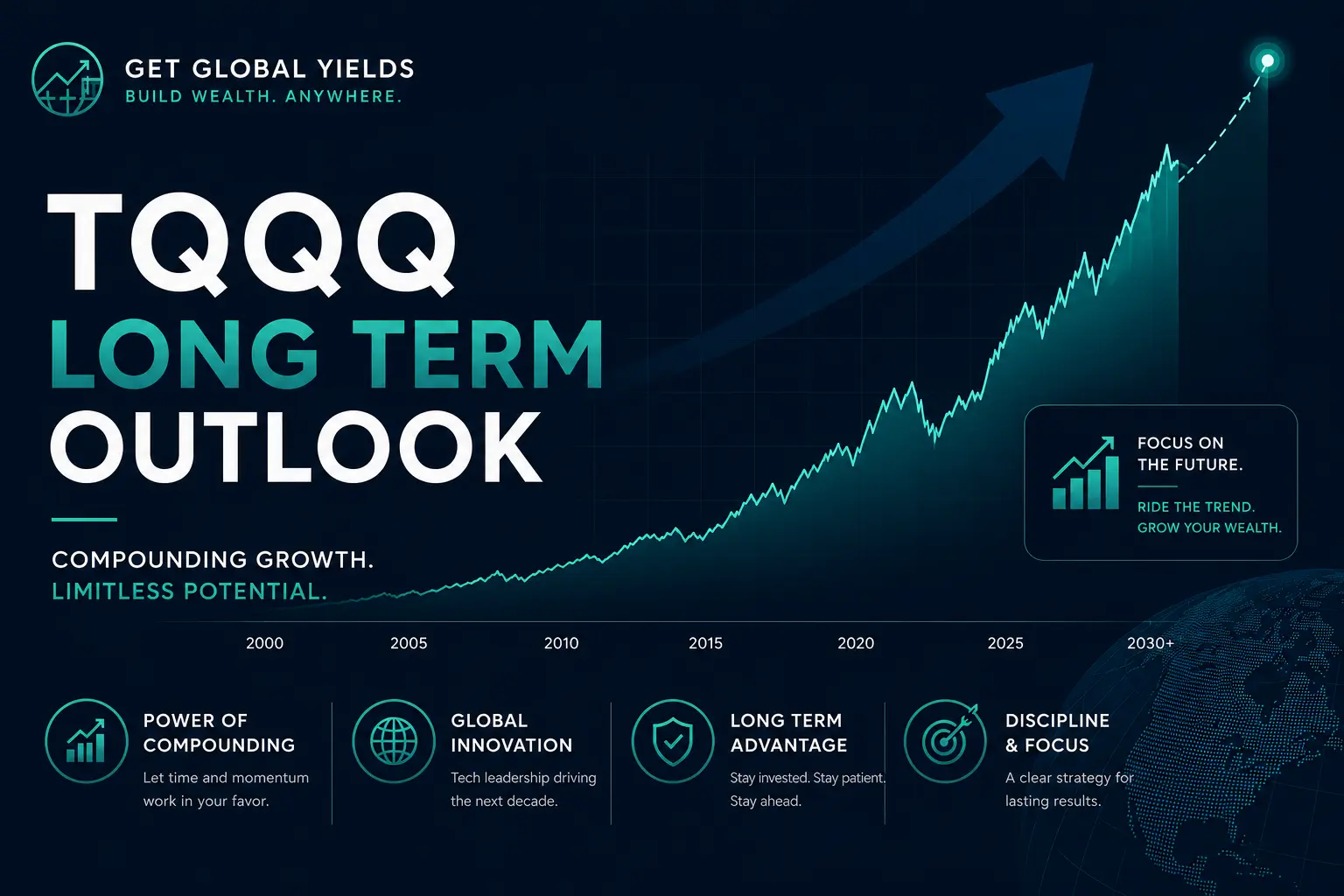 TQQQ Long-Term Outlook: What the Data Actually Says for 2026 and Beyond