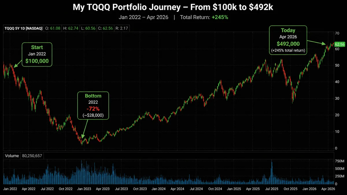 TQQQ Recovery Banner