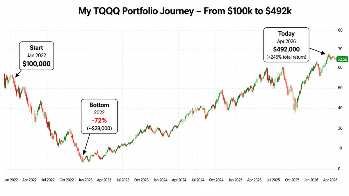 TQQQ Recovery Banner